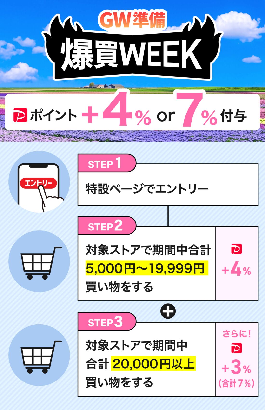 爆買WEEK