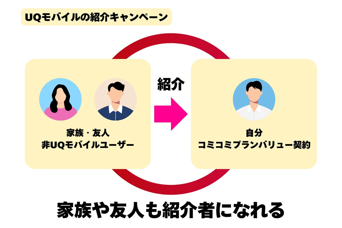 家族や友人も紹介者になれる