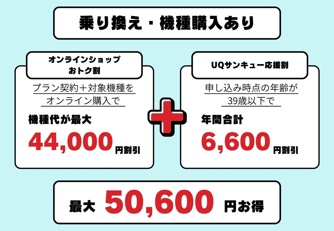 乗り換えで機種を購入する