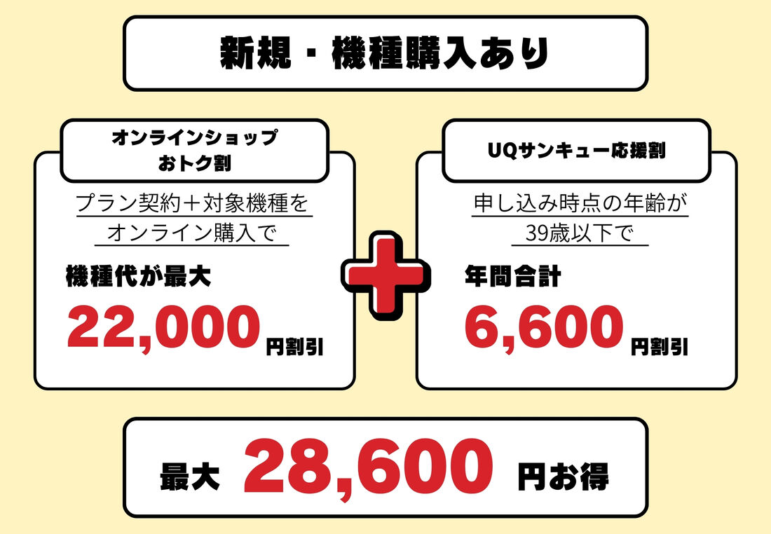 新規契約で機種を購入する