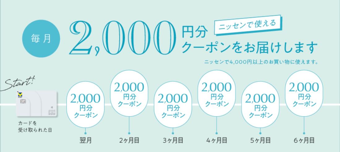 2000円分クーポン　n,カードJCB