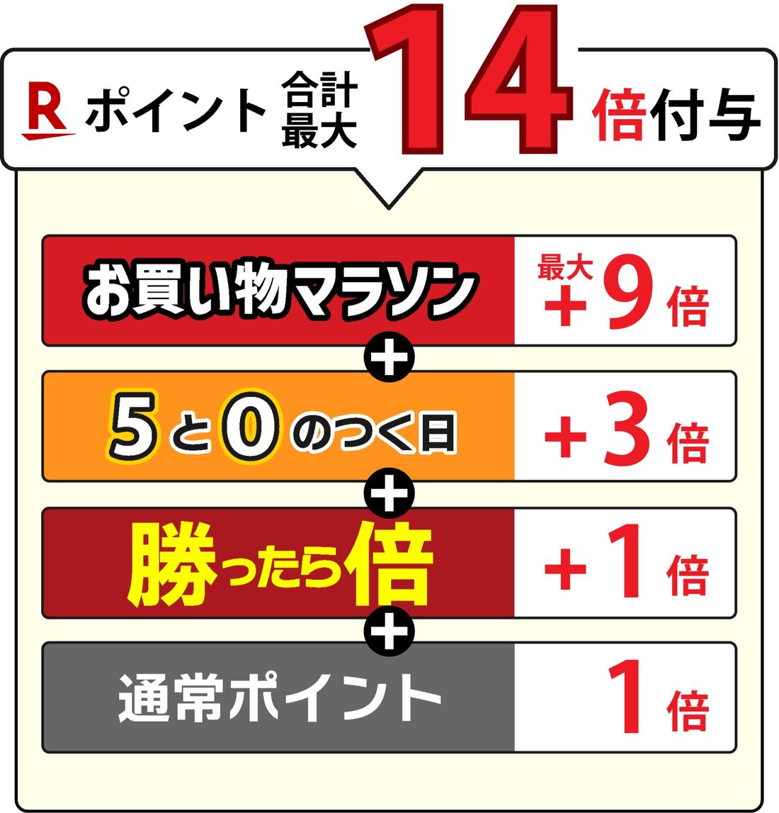 お買い物マラソン同時開催キャンペーン