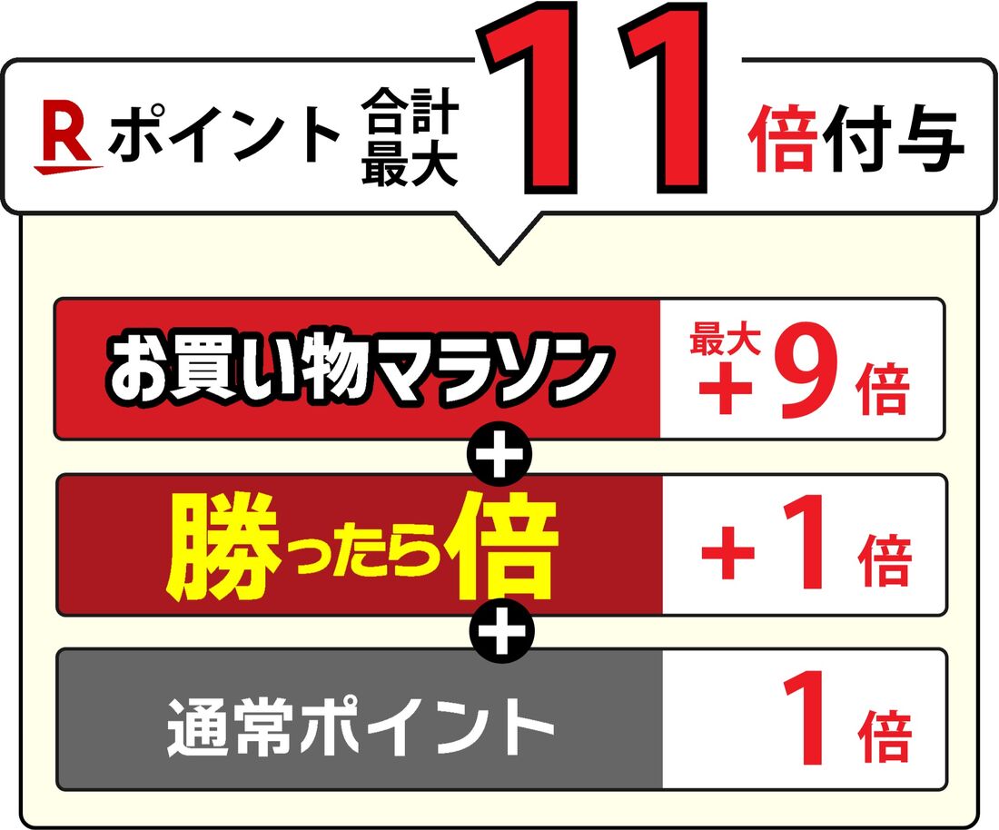 お買い物マラソン＋勝ったら倍