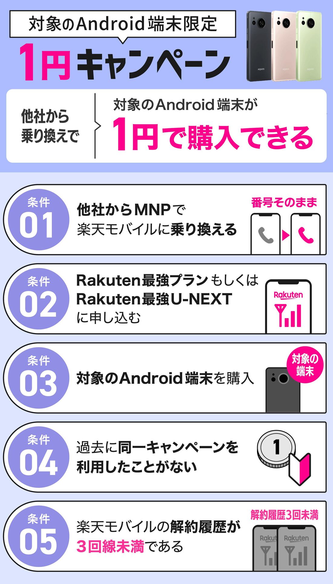 楽天モバイル　1円キャンペーン