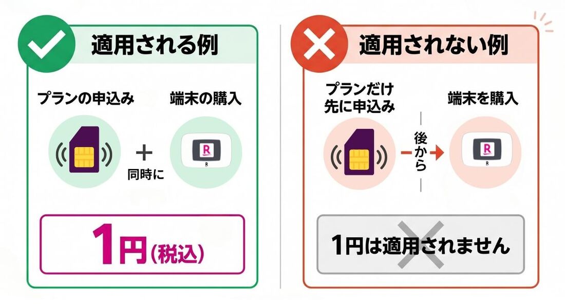 1円キャンペーン