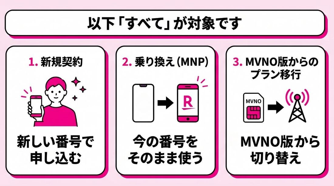 楽天モバイル