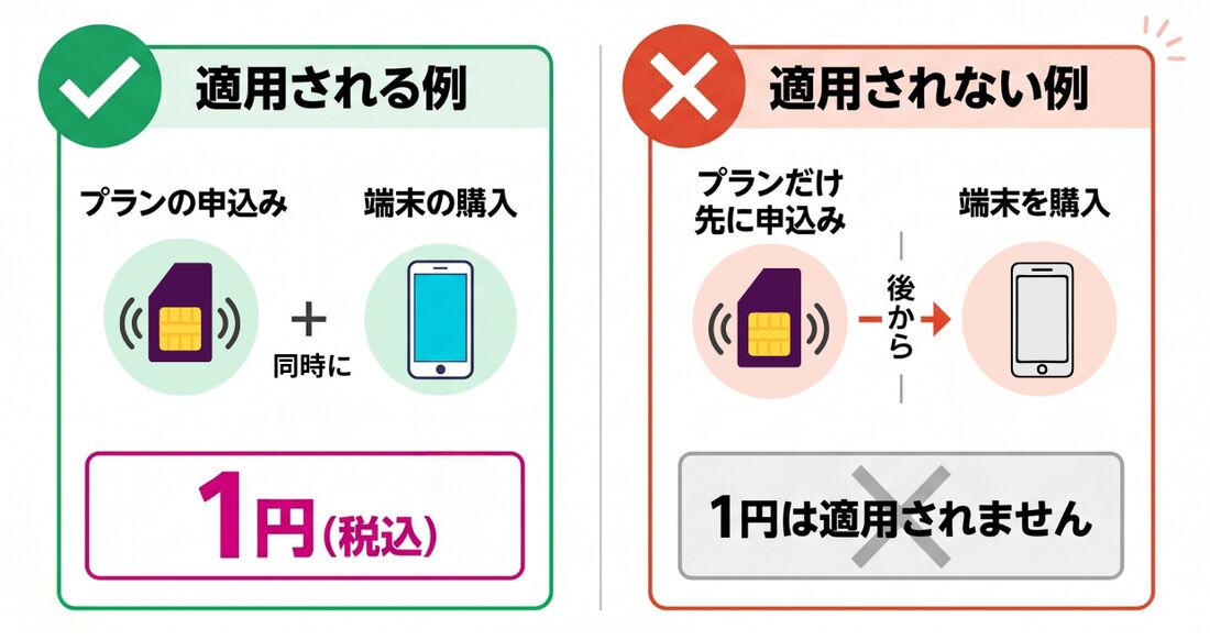 1円適用ルール