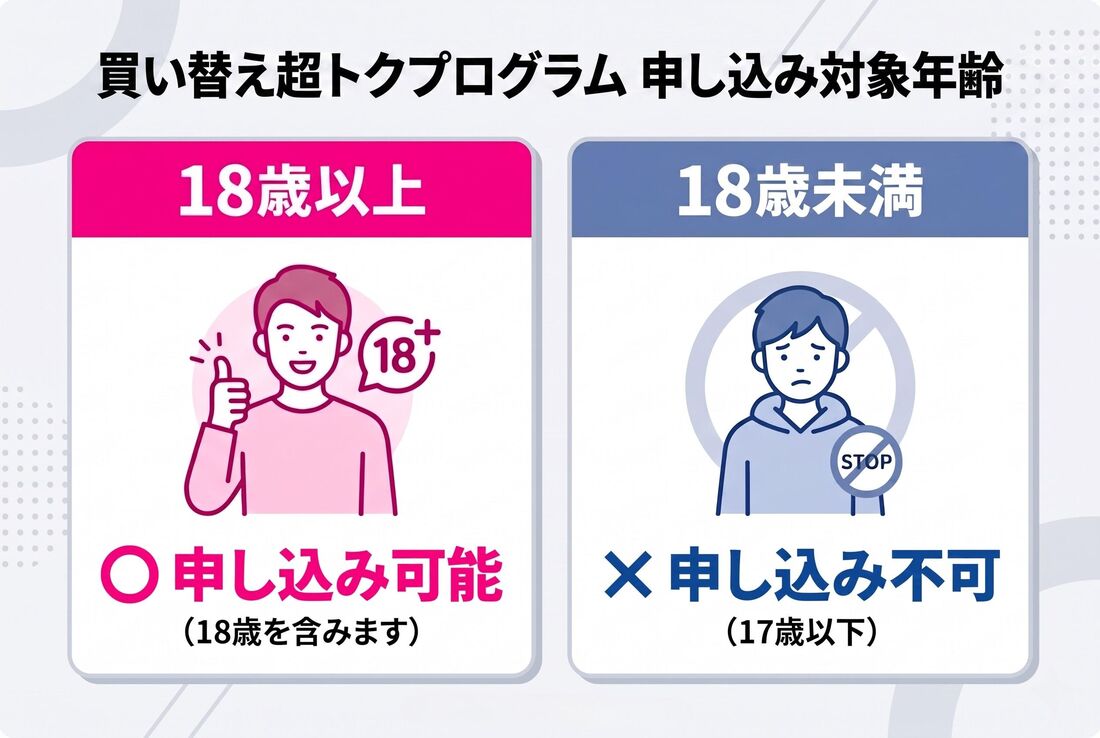 18歳未満申し込み不可