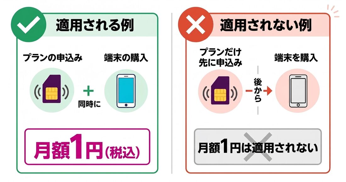 楽天モバイル　1円キャンペーン