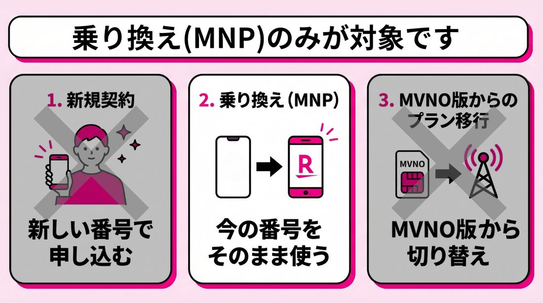 乗り換えのみが対象