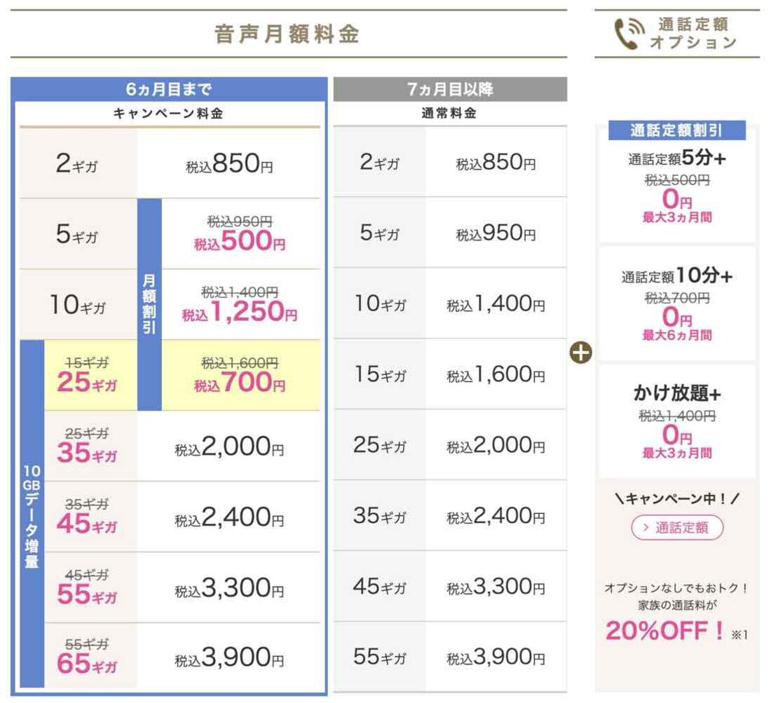 ハッピースマイルキャンペーン／ハッピープライスキャンペーン