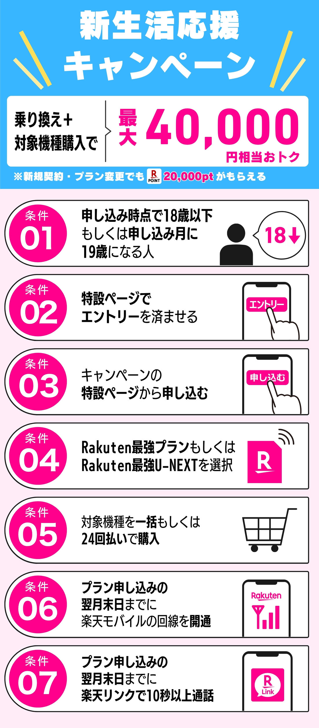 新生活応援キャンペーン