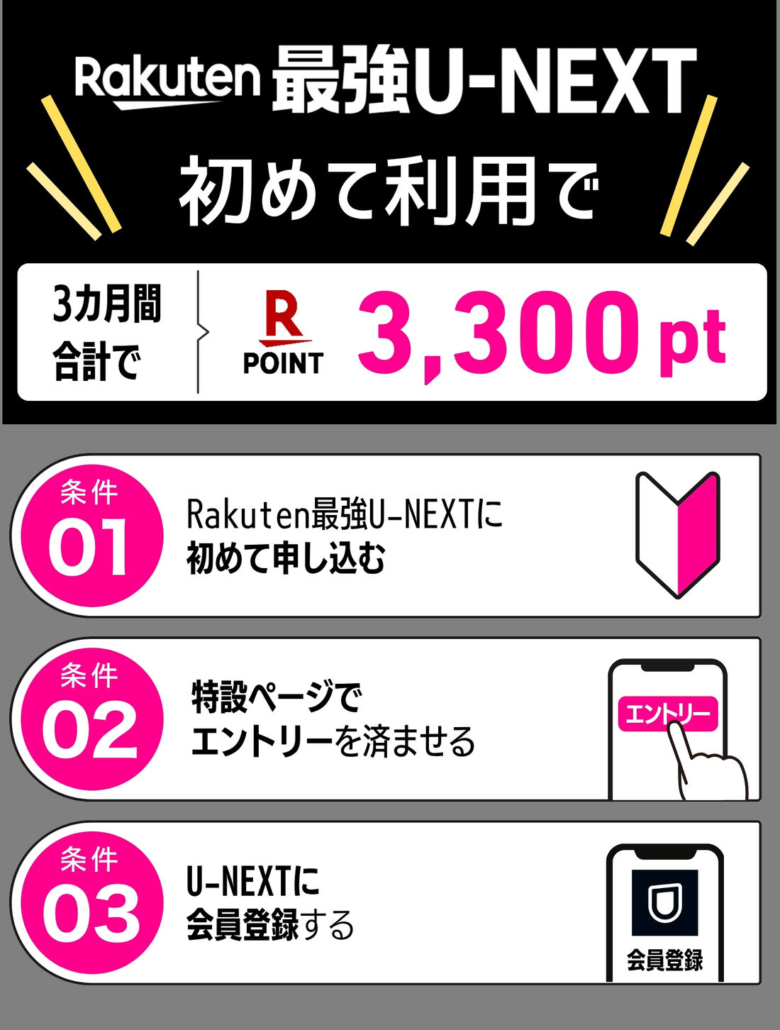 Rakuten最強U-NEXTポイントバックキャンペーン