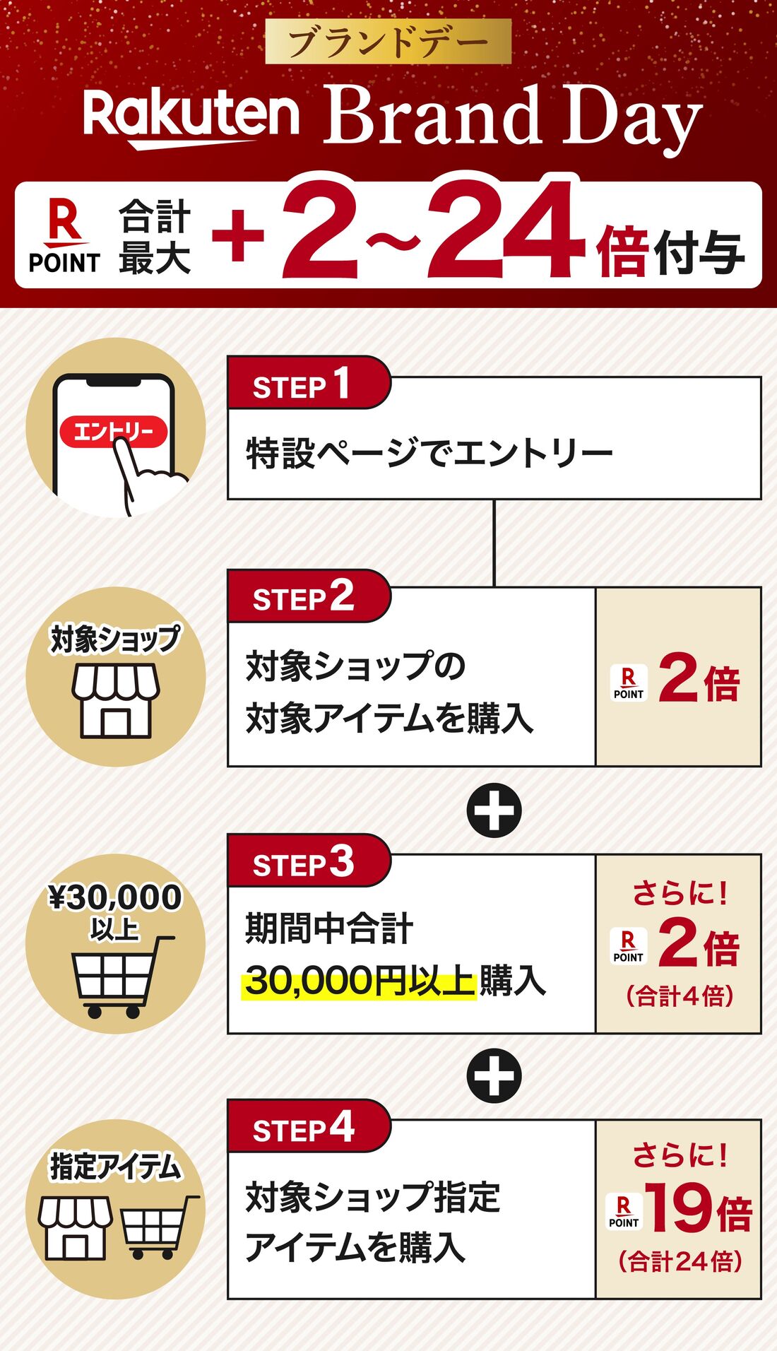 ポイントアップ