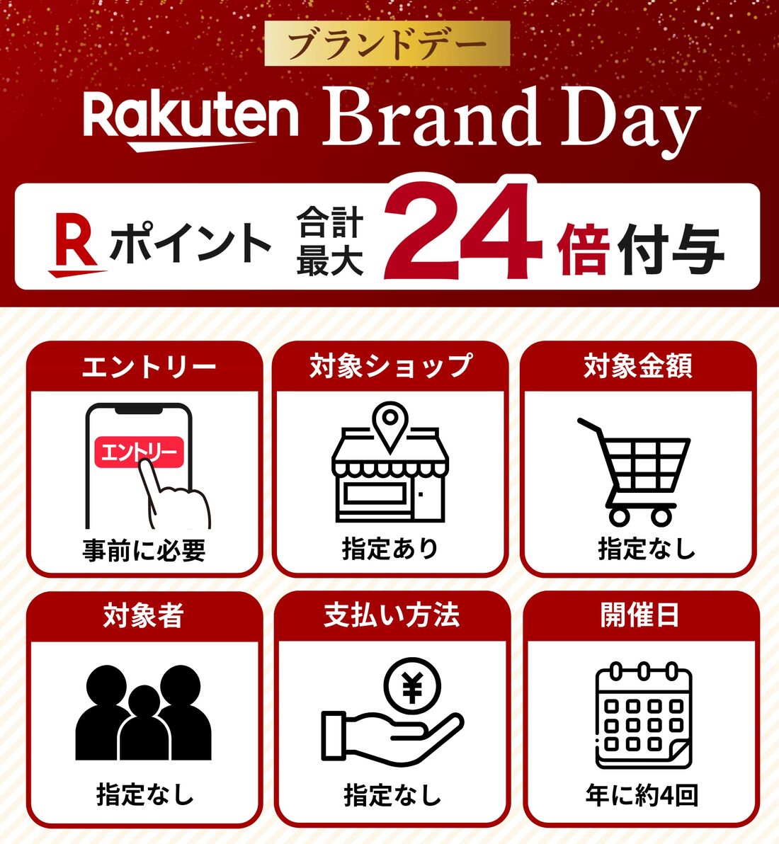楽天ブランドデー概要