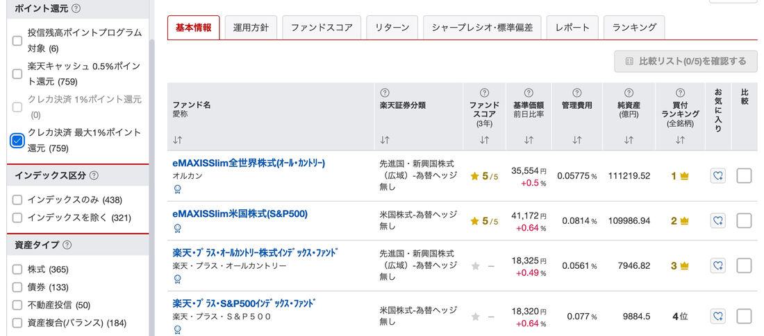 楽天証券　クレカ決済　ポイント還元