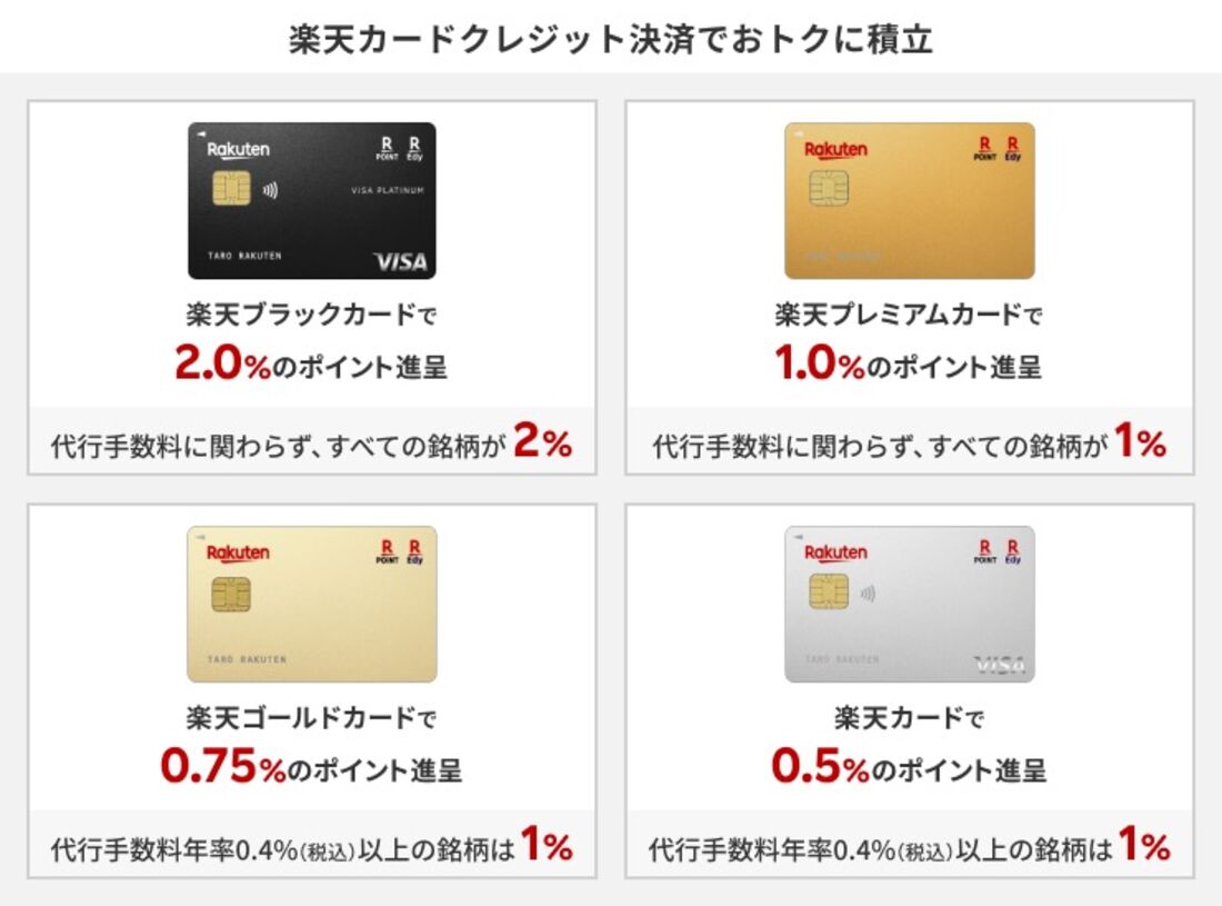 楽天証券　クレカ積立