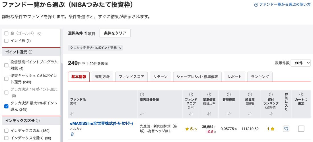 楽天証券　クレカ積立　NISA