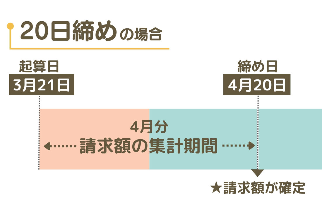 20日締めの場合