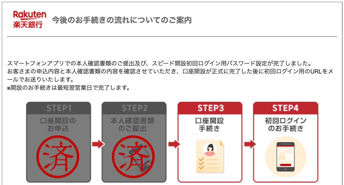 楽天証券　手続きの流れ