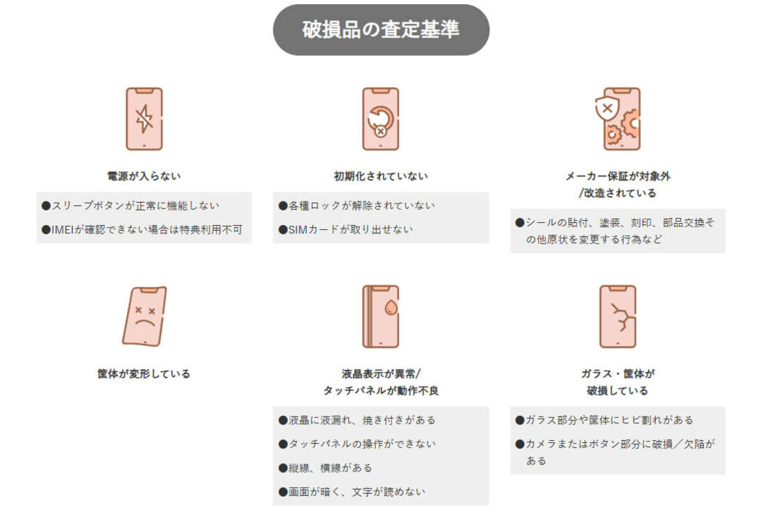 破損品の査定基準