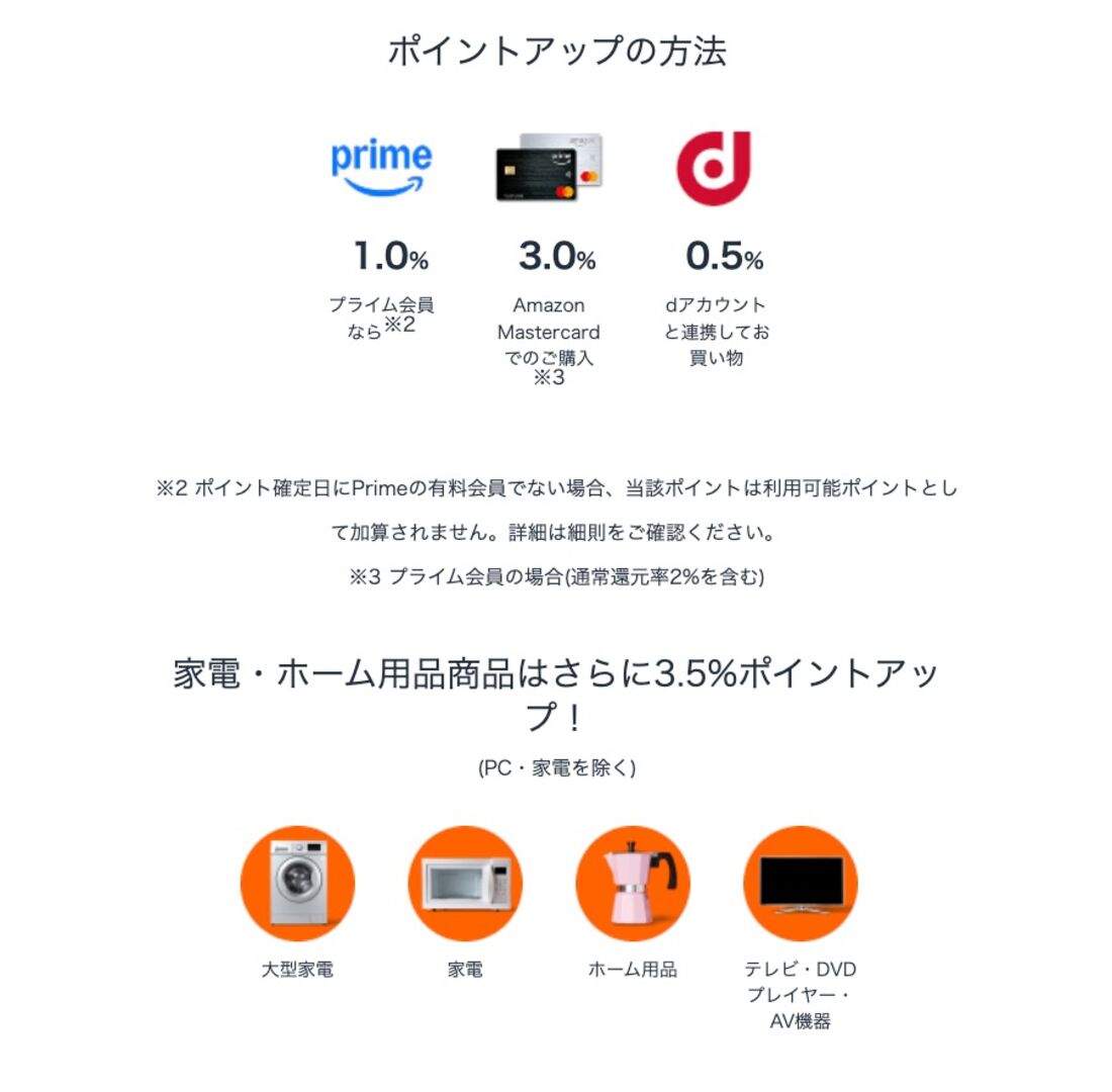ポイントアップキャンペーン　スマイルSALE