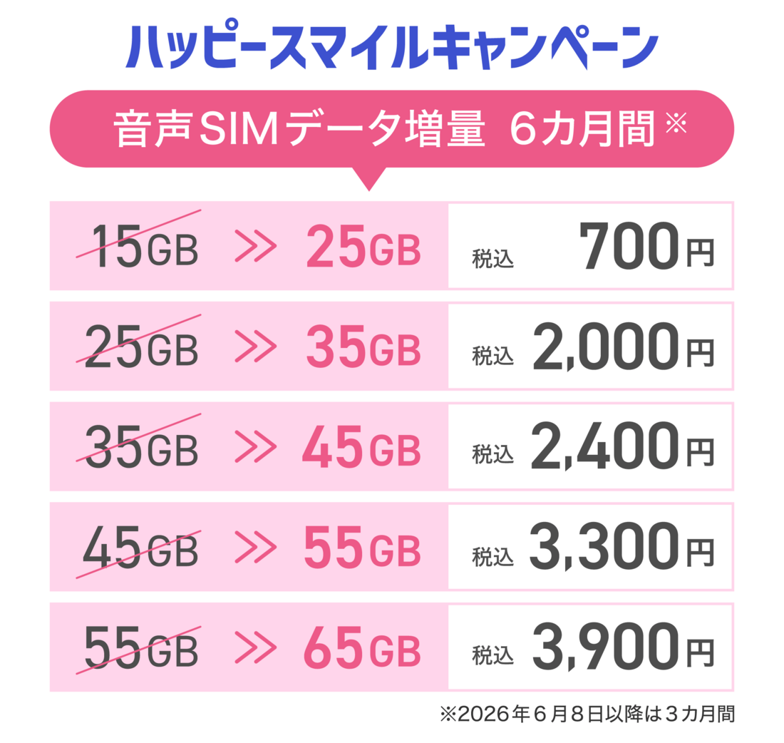 音声SIMデータ増量