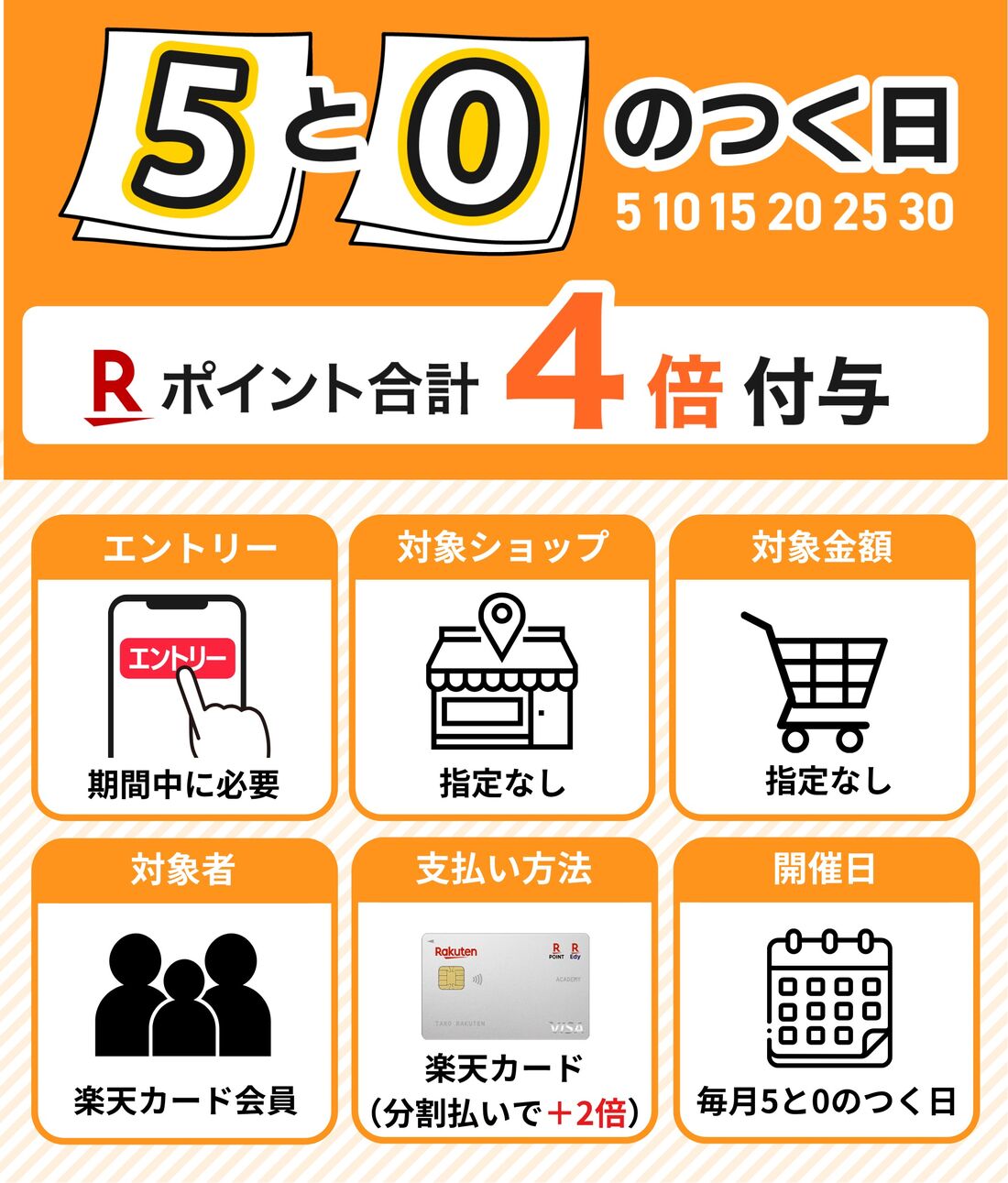 5と0のつく日概要