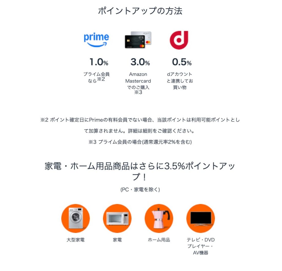 買えば買うほど貯まる、ポイントアップキャンペーン