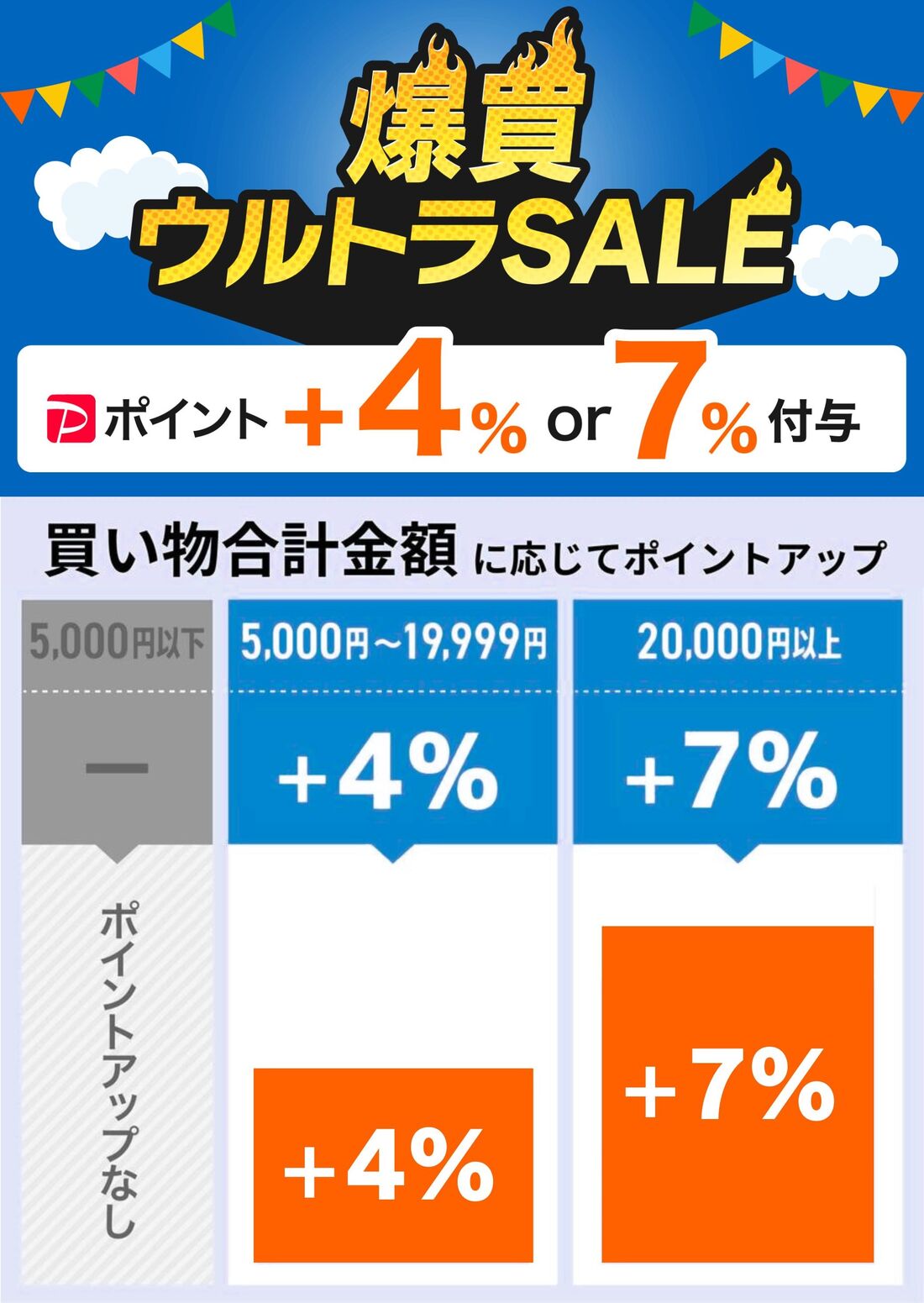 爆買ウルトラSALE