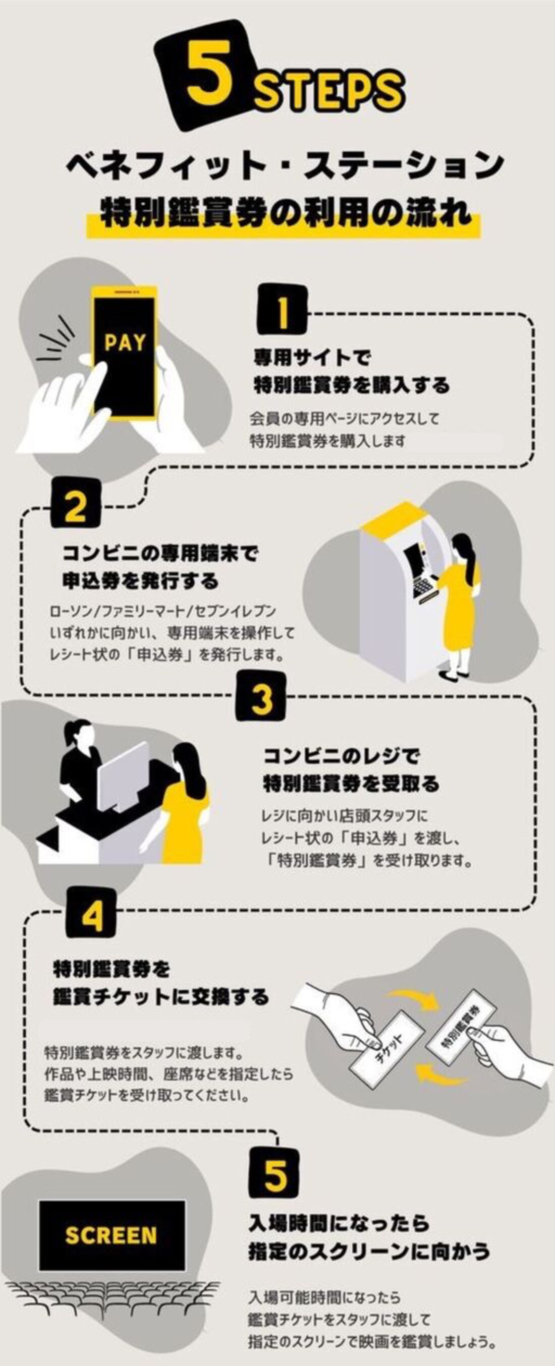 ベネフィットステーション　特別鑑賞券利用