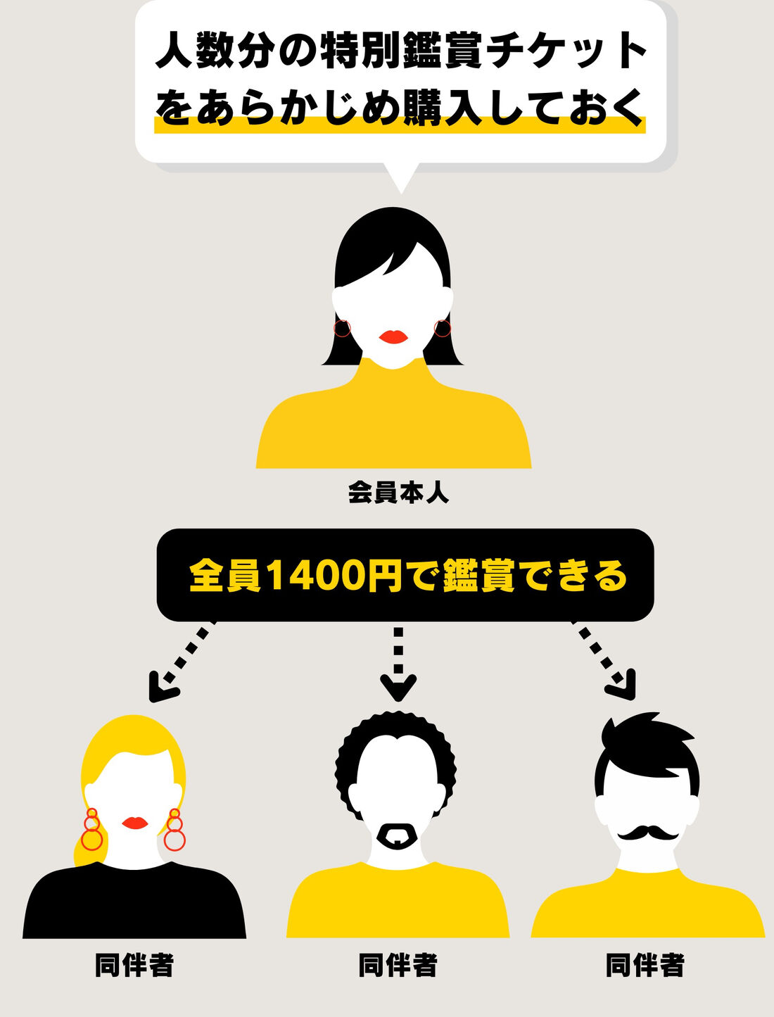 ベネフィットステーション　割引提供