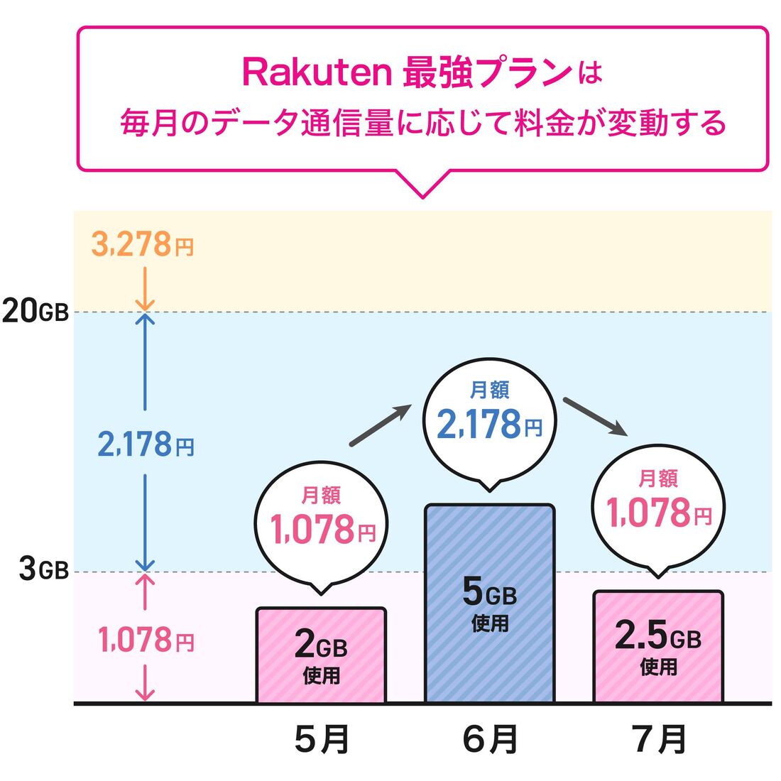 Rakuten最強プラン