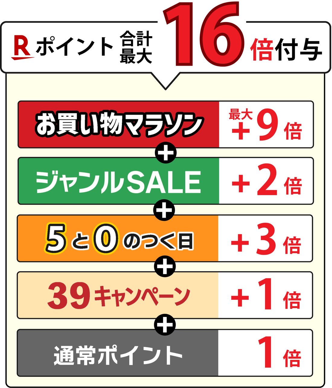 ジャンルSALE＋39キャンペーン