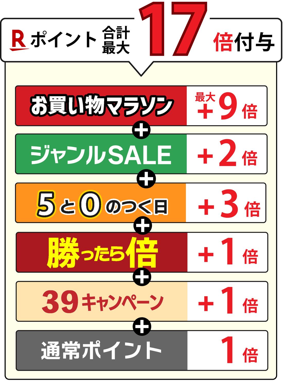 ジャンルSALE＋勝ったら倍＋39キャンペーン