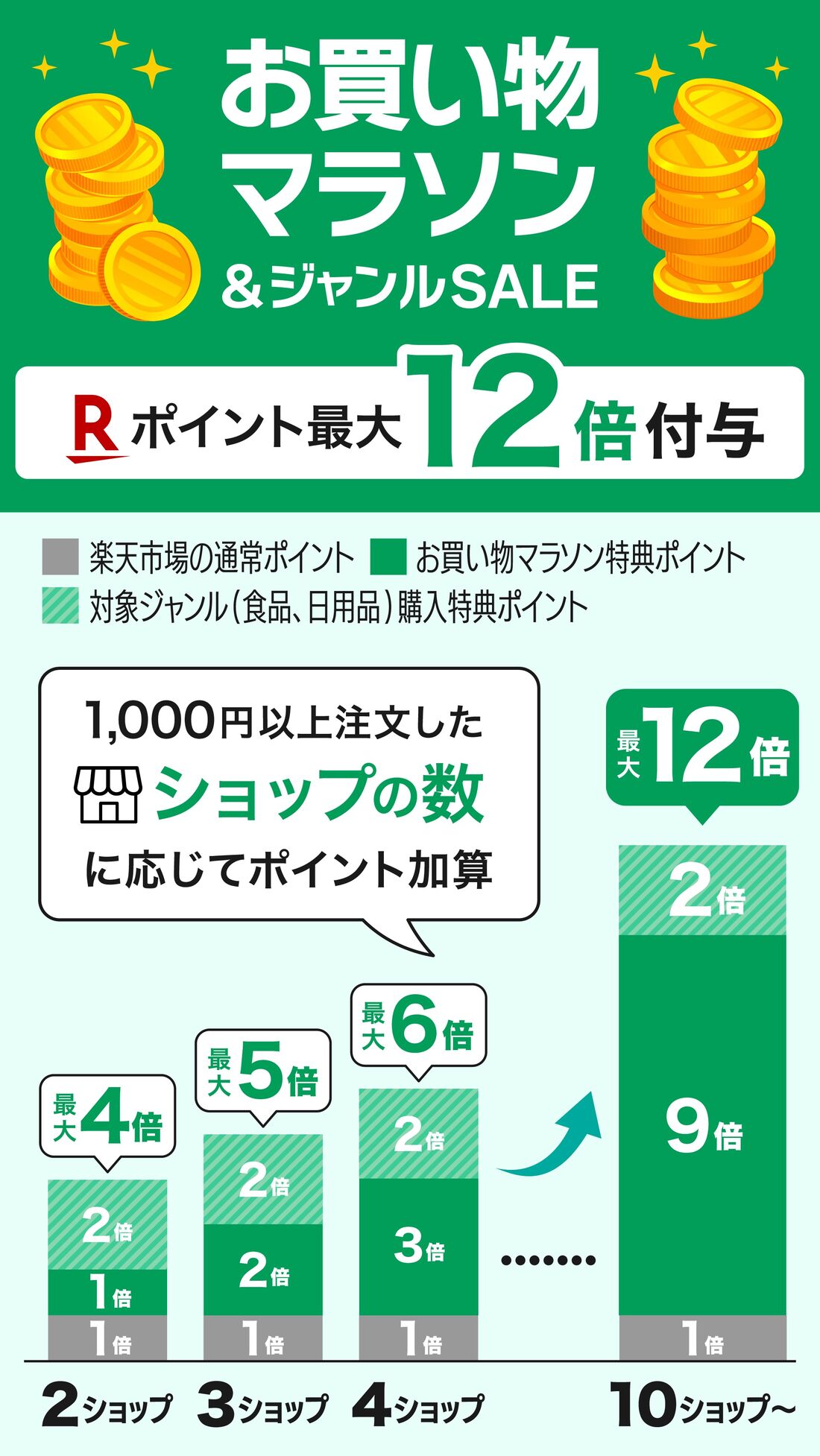 ジャンルSALE