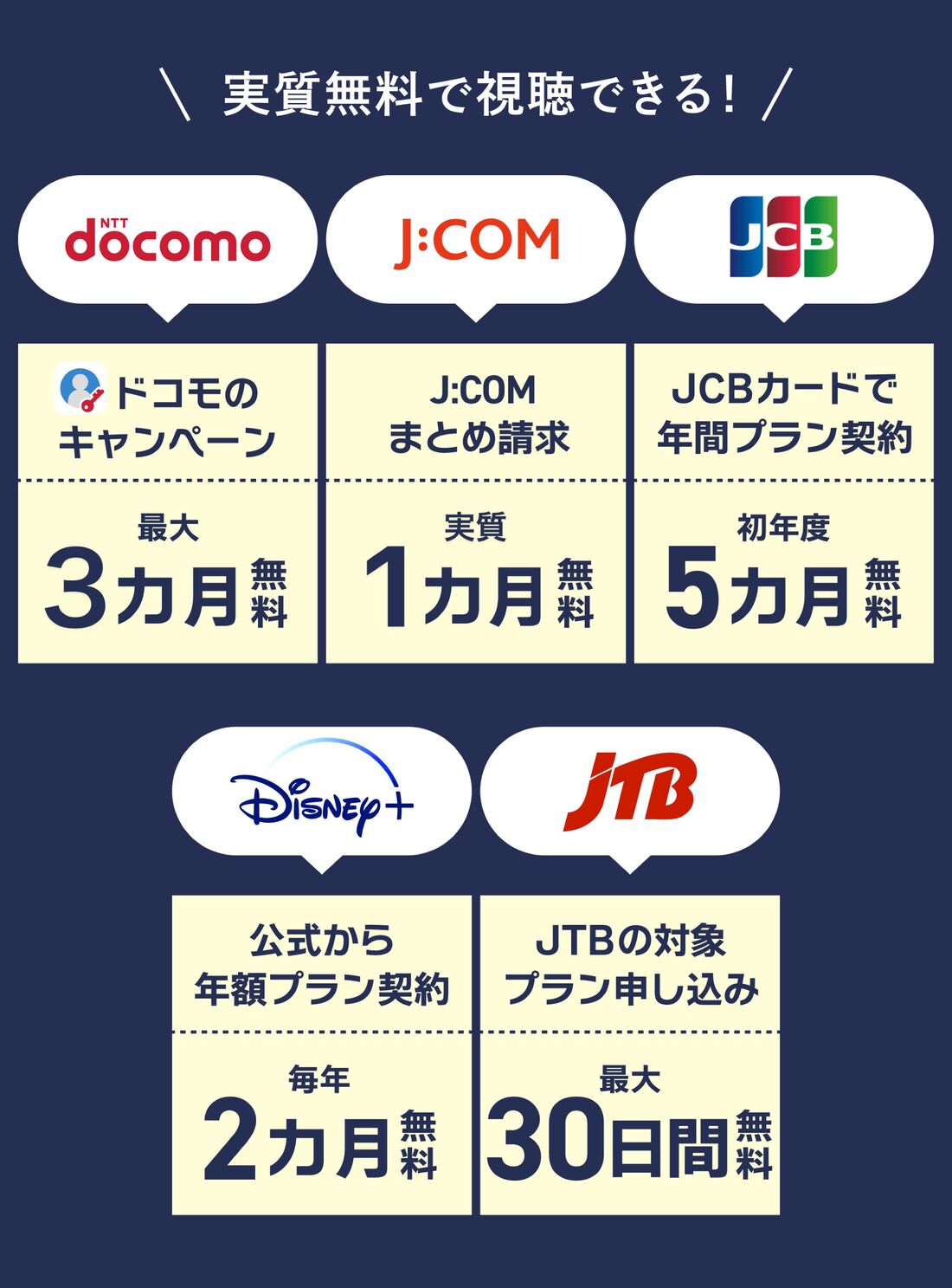 ディズニープラス無料キャンペーン