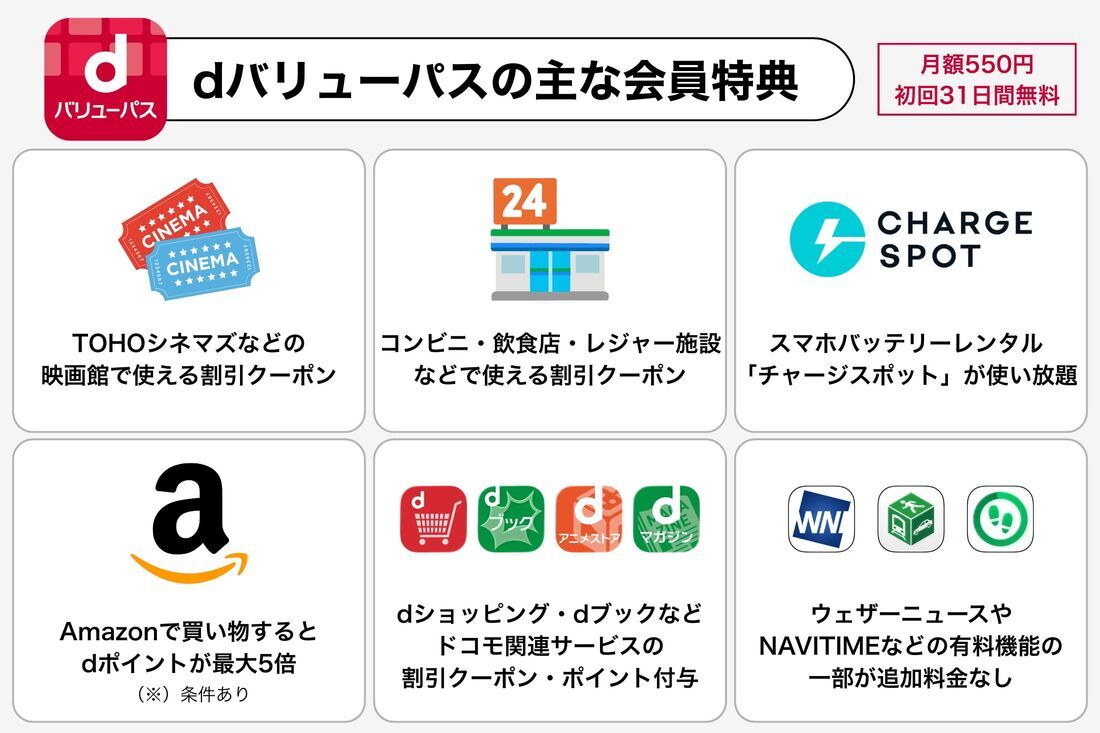 dバリューパス会員特典