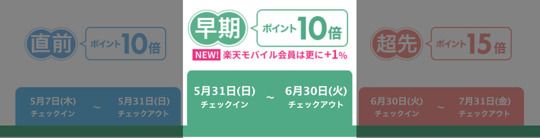 早期予約
