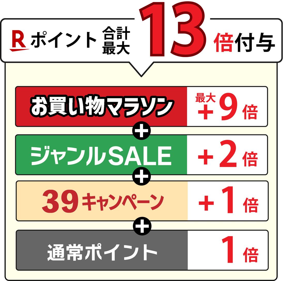 39キャンペーン