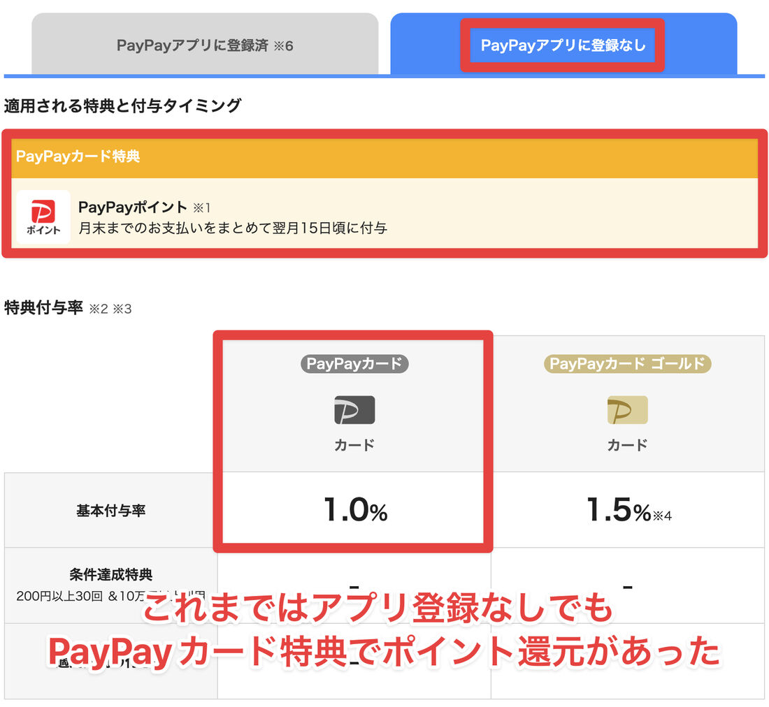 PayPayカード特典は廃止