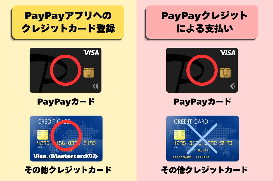 PayPayクレジットの仕組み