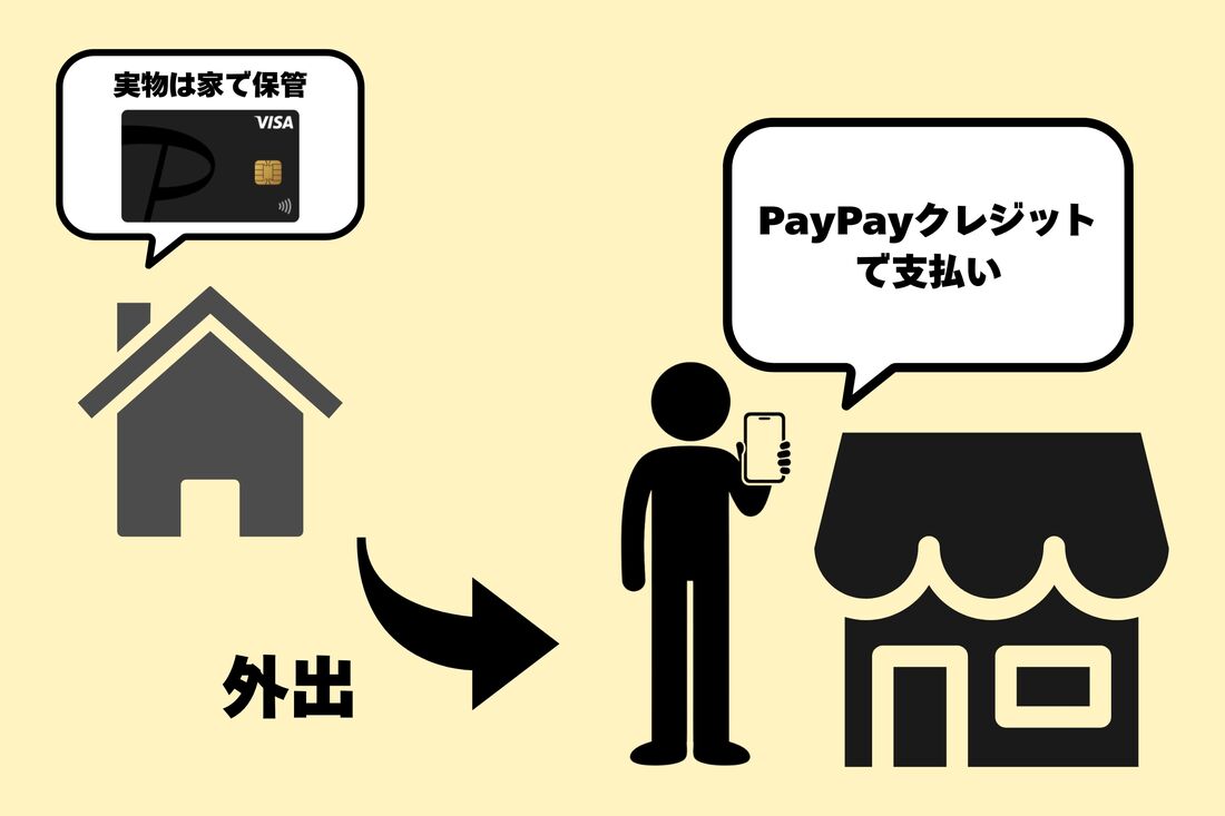PayPayクレジットのみを利用する場合はPayPayカードは家に保管していてOK