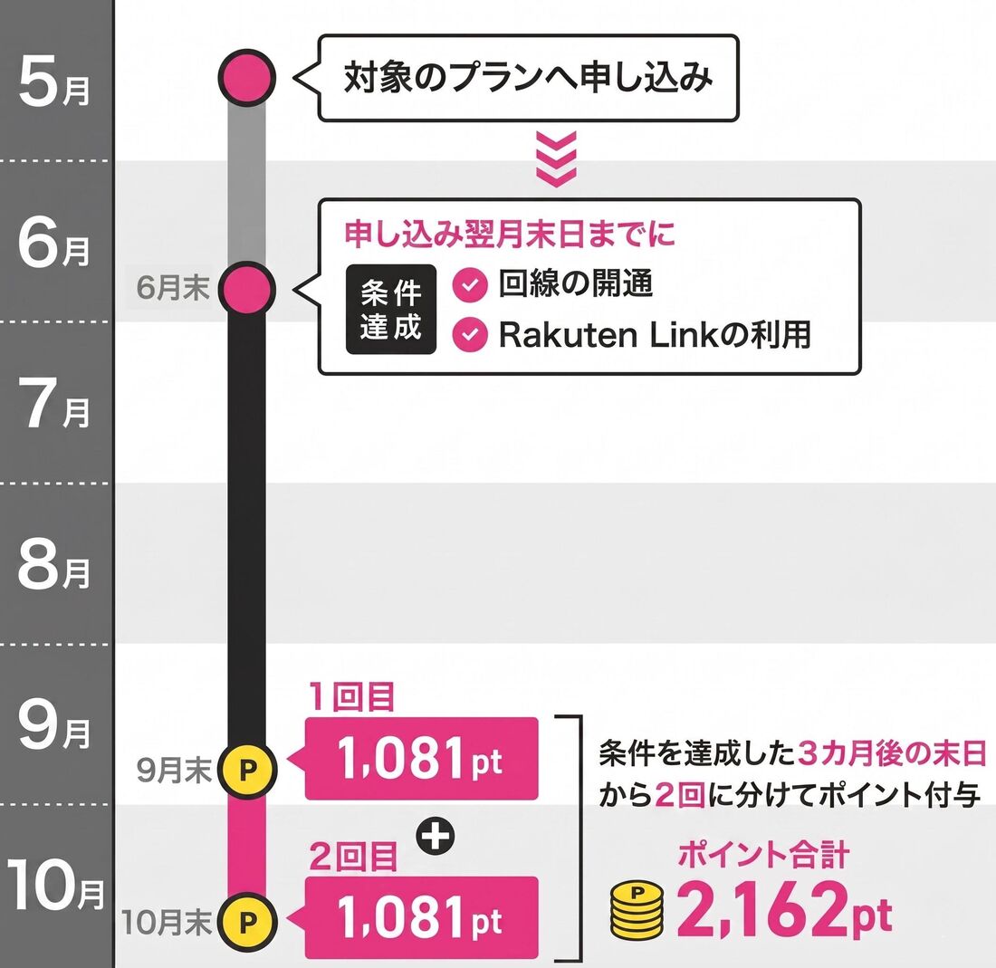 ただいまキャンペーン
