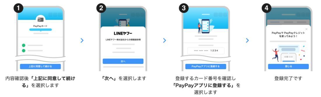 PayPayカードは公式サイトからアプリに登録できる