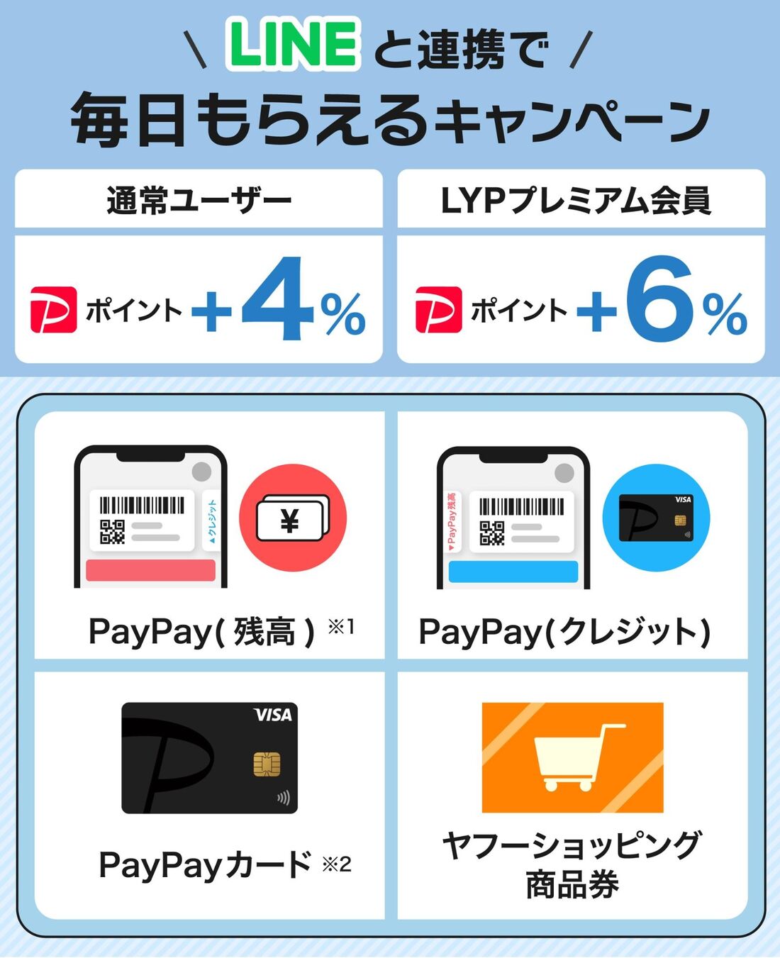 LINEと連携キャンペーン