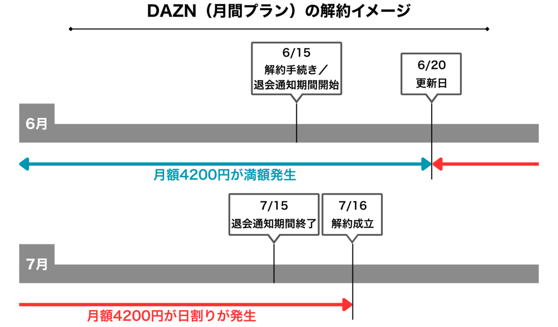 DAZN 解約イメージ