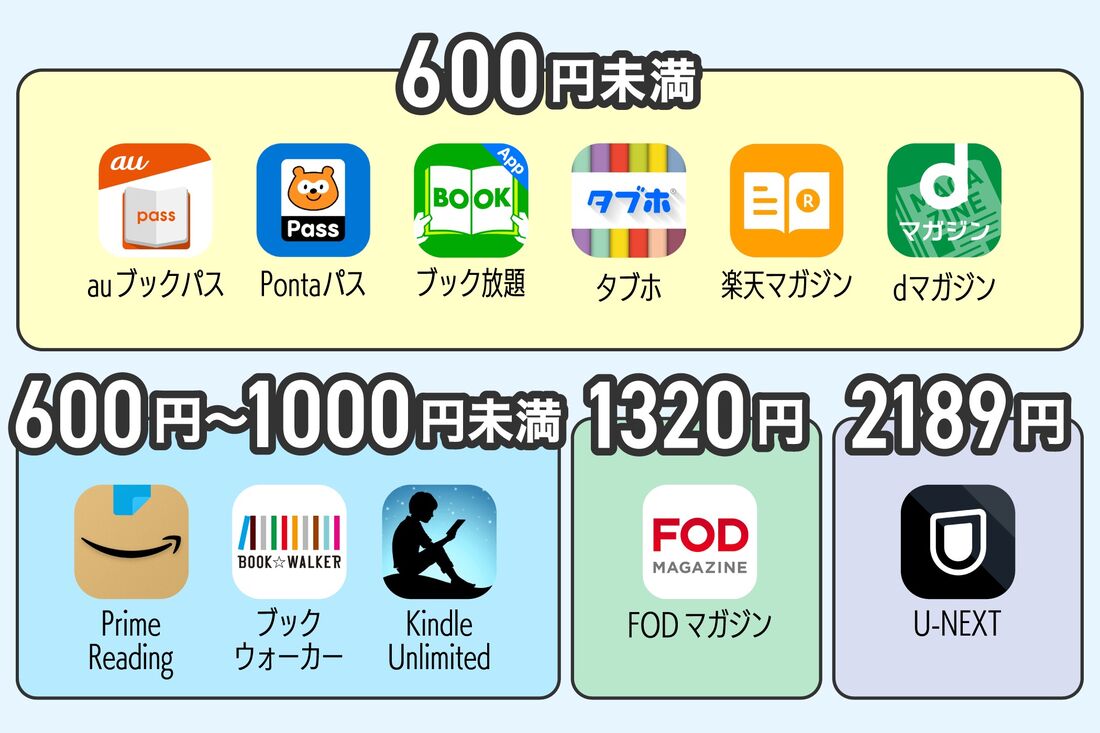 料金やプランで選ぶ