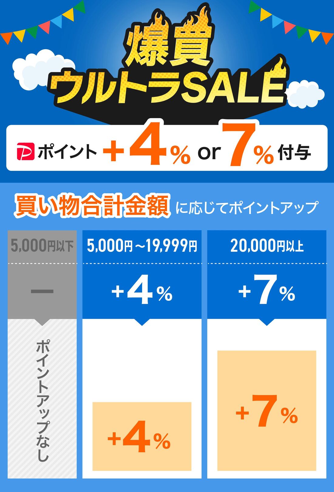爆買ウルトラSALE