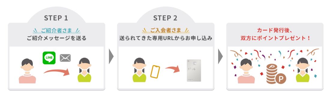 エポスカード　友達紹介